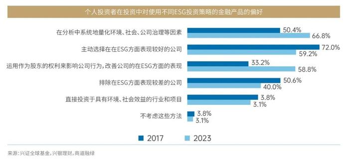 商道融绿最新研究成果《中国责任投资15年报告》发布｜融绿新闻