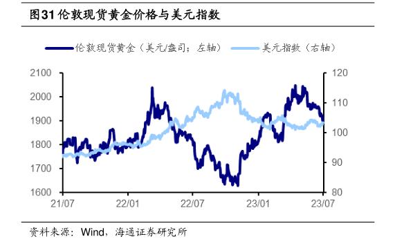 黄金期货价格突破2090美元/盎司，创历史新高，业内称市场正提前消化美联储明年降息预期