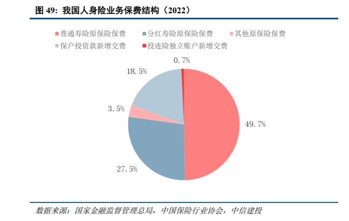 中信建投2024年展望 | 保险业：资产负债匹配穿越利率周期