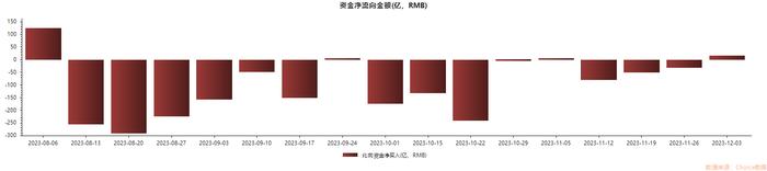 净买入创近16周新高！北向资金现转向契机？本周大比例加仓名单来了