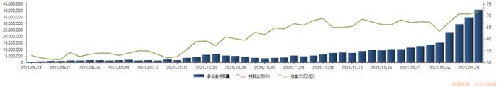 科创板北向资金循迹：11月半导体个股最受青睐 算力龙头获加仓11倍