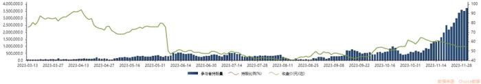 科创板北向资金循迹：11月半导体个股最受青睐 算力龙头获加仓11倍