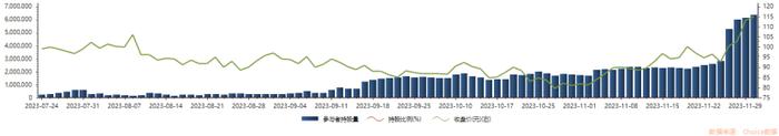 科创板北向资金循迹：11月半导体个股最受青睐 算力龙头获加仓11倍