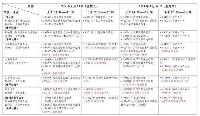 沪2024年4月高等教育自学考试各专业课程考试日程安排表公布