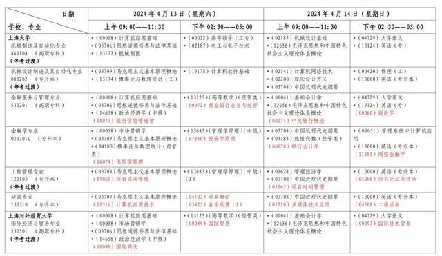 2024年4月上海市高等教育自学考试各专业课程考试日程安排表公布→