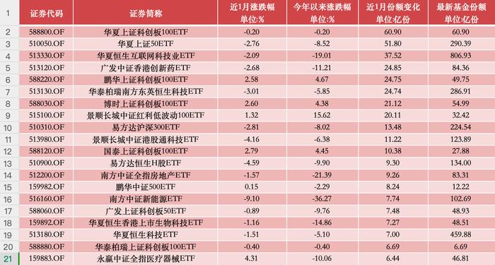 ETF十一月行情月报 | 沪指还在3000点震荡整理，ETF行情已是“百花齐放”