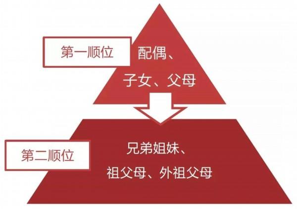 兄妹继承遗产起纠纷，只因当初……丨我来帮你忙