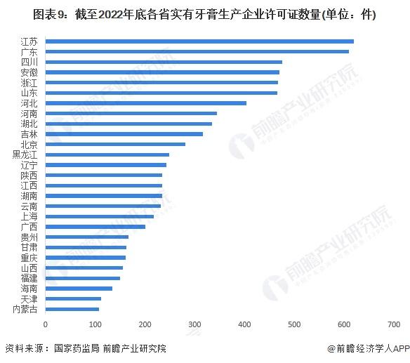 预见2024：《2024年中国牙膏行业全景图谱》(附市场规模、竞争格局和发展前景等)