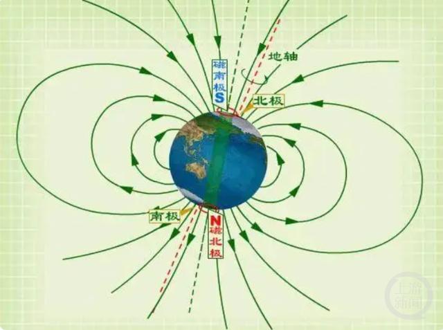 解读地磁暴背后的秘密：北京为何能拍到极光？导航会不会受影响？