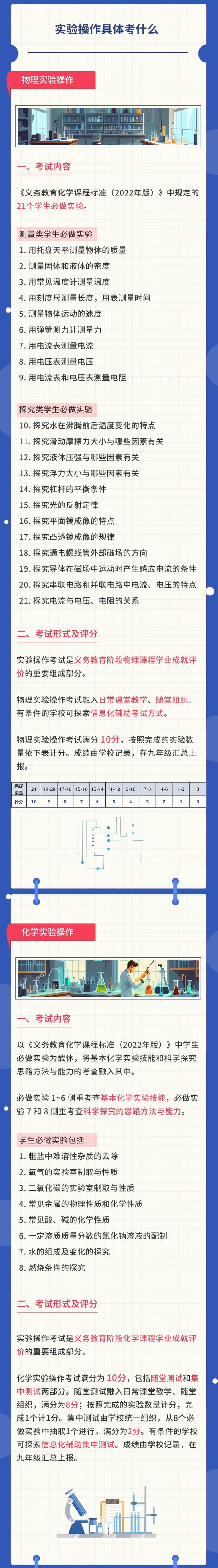 北京市初中学业水平考试实施方案公布，现八年级学生开始适用