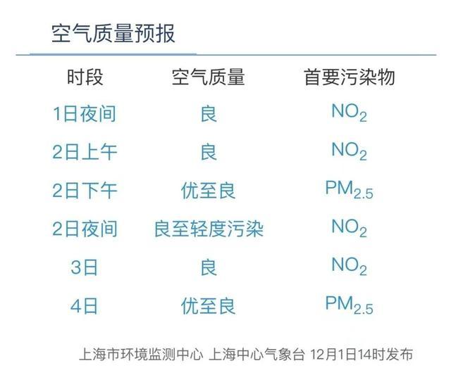 天气早知道！明天最低多少℃，空气质量好不好？