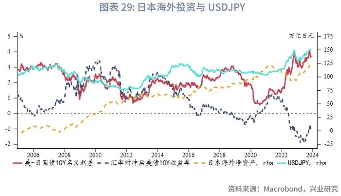 【外汇商品】“圣诞老人升市”助力欧元——2023年12月G7汇率前瞻