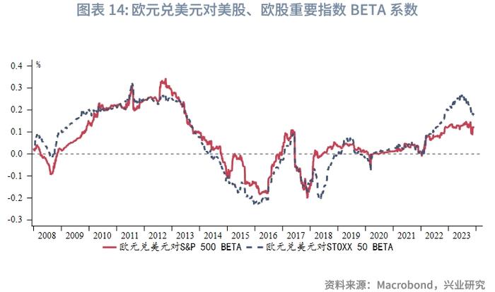 【外汇商品】“圣诞老人升市”助力欧元——2023年12月G7汇率前瞻