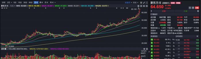 ETF十一月行情月报 | 沪指还在3000点震荡整理，ETF行情已是“百花齐放”