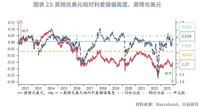 【外汇商品】“圣诞老人升市”助力欧元——2023年12月G7汇率前瞻