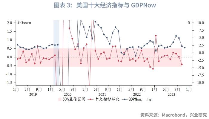 【外汇商品】“圣诞老人升市”助力欧元——2023年12月G7汇率前瞻