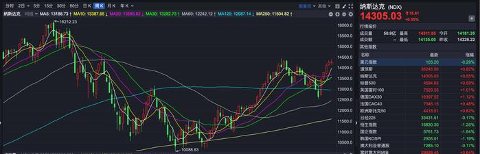 ETF十一月行情月报 | 沪指还在3000点震荡整理，ETF行情已是“百花齐放”