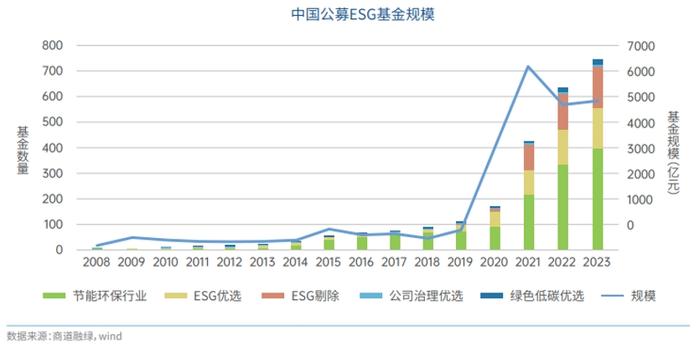 商道融绿最新研究成果《中国责任投资15年报告》发布｜融绿新闻