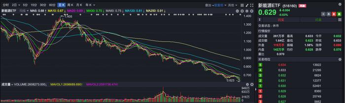 ETF十一月行情月报 | 沪指还在3000点震荡整理，ETF行情已是“百花齐放”