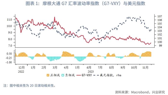 【外汇商品】“圣诞老人升市”助力欧元——2023年12月G7汇率前瞻