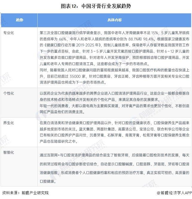 预见2024：《2024年中国牙膏行业全景图谱》(附市场规模、竞争格局和发展前景等)