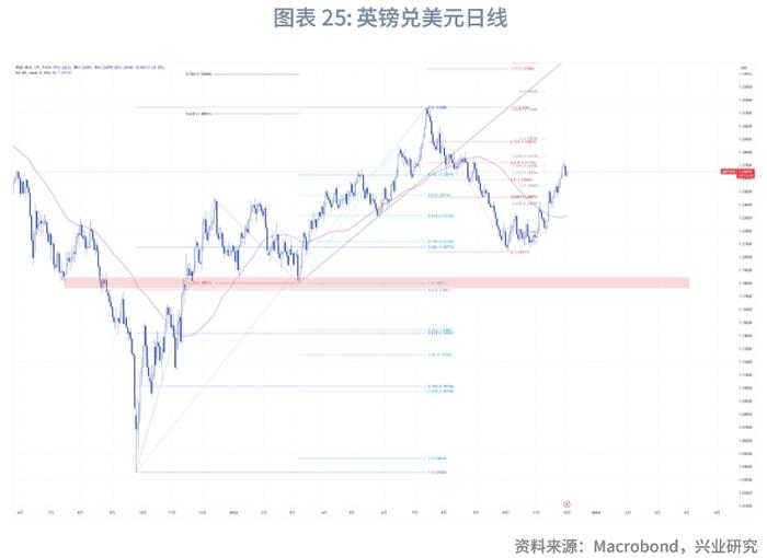 【外汇商品】“圣诞老人升市”助力欧元——2023年12月G7汇率前瞻