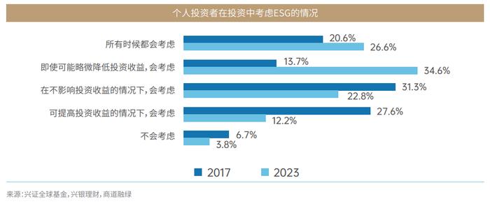 商道融绿最新研究成果《中国责任投资15年报告》发布｜融绿新闻