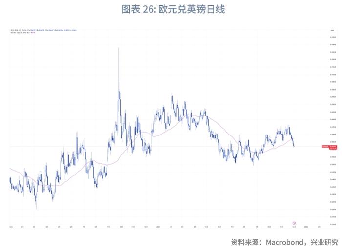 【外汇商品】“圣诞老人升市”助力欧元——2023年12月G7汇率前瞻