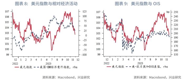 【外汇商品】“圣诞老人升市”助力欧元——2023年12月G7汇率前瞻