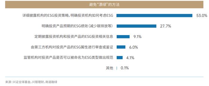 商道融绿最新研究成果《中国责任投资15年报告》发布｜融绿新闻