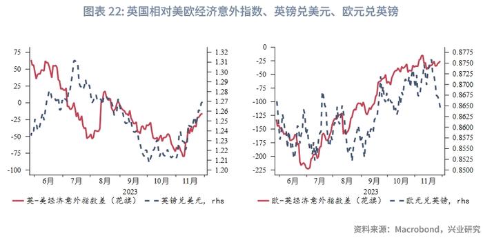 【外汇商品】“圣诞老人升市”助力欧元——2023年12月G7汇率前瞻