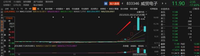 北交所长安汽车概念股半个月股价暴涨2倍！近一月A股来访机构接待量居前热门股名单一览