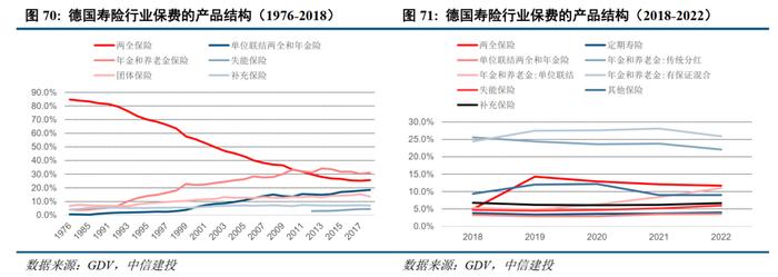 中信建投2024年展望 | 保险业：资产负债匹配穿越利率周期