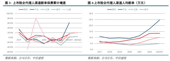 中信建投2024年展望 | 保险业：资产负债匹配穿越利率周期