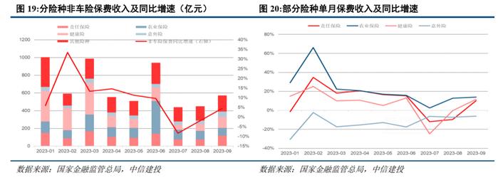 中信建投2024年展望 | 保险业：资产负债匹配穿越利率周期