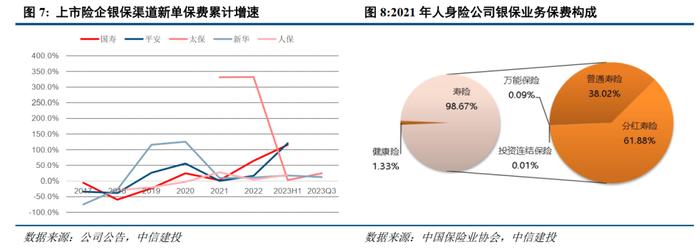 中信建投2024年展望 | 保险业：资产负债匹配穿越利率周期