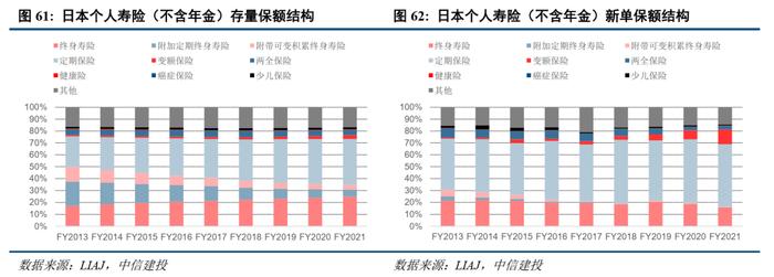 中信建投2024年展望 | 保险业：资产负债匹配穿越利率周期