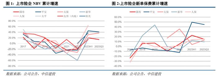 中信建投2024年展望 | 保险业：资产负债匹配穿越利率周期