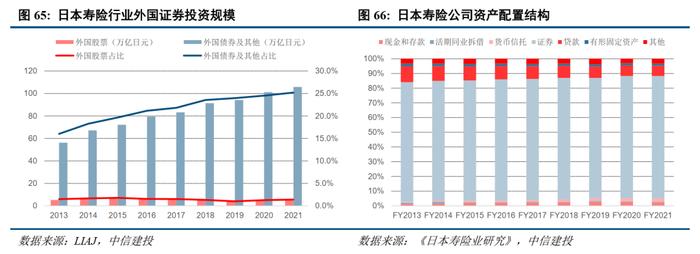 中信建投2024年展望 | 保险业：资产负债匹配穿越利率周期