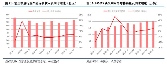 中信建投2024年展望 | 保险业：资产负债匹配穿越利率周期