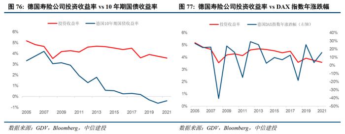 中信建投2024年展望 | 保险业：资产负债匹配穿越利率周期