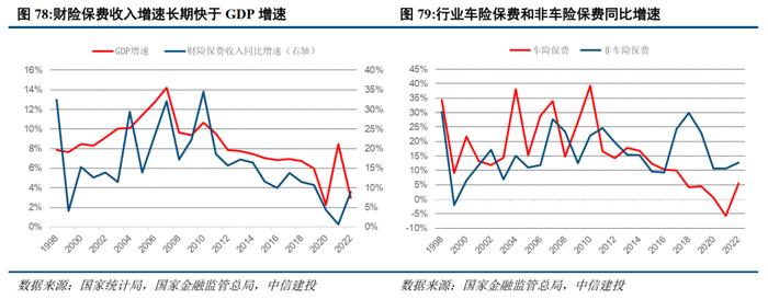 中信建投2024年展望 | 保险业：资产负债匹配穿越利率周期