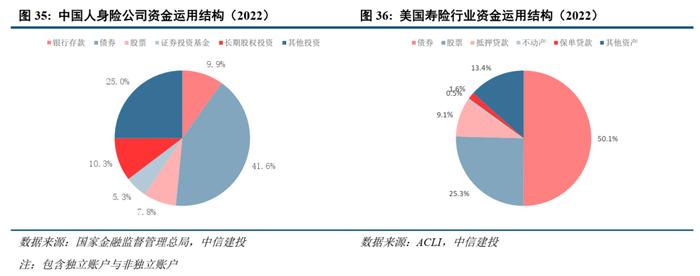 中信建投2024年展望 | 保险业：资产负债匹配穿越利率周期