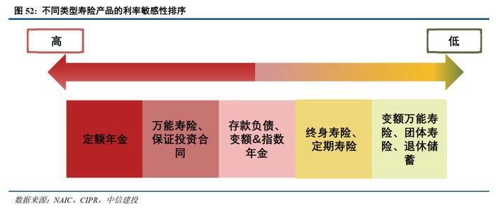 中信建投2024年展望 | 保险业：资产负债匹配穿越利率周期