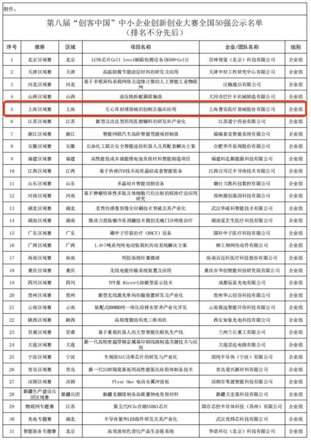 上海仅一家入围，就在普陀！“创客中国”全国50强名单公示