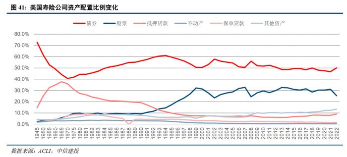 中信建投2024年展望 | 保险业：资产负债匹配穿越利率周期