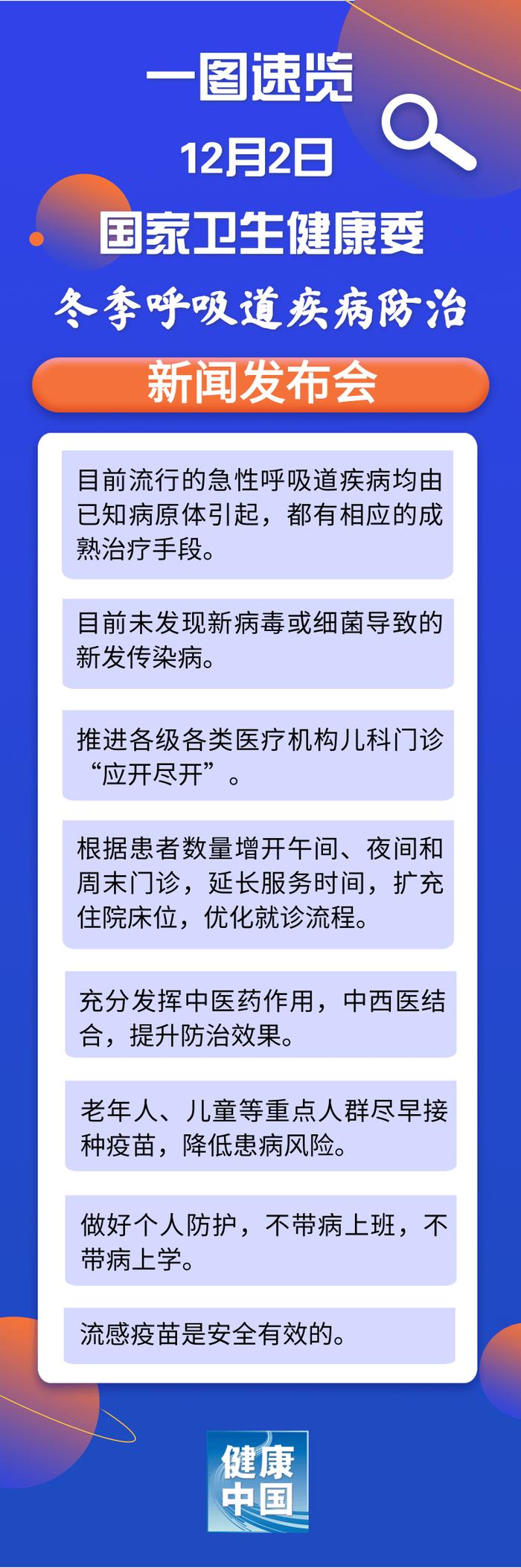 12月2日国家卫健委新闻发布会内容