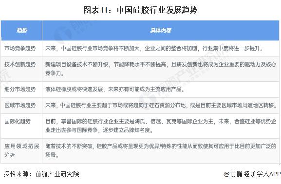 预见2024：《2024年中国硅胶行业全景图谱》(附市场规模、竞争格局和发展前景等)