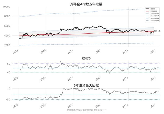 EarlETF图表周刊2023-12-01