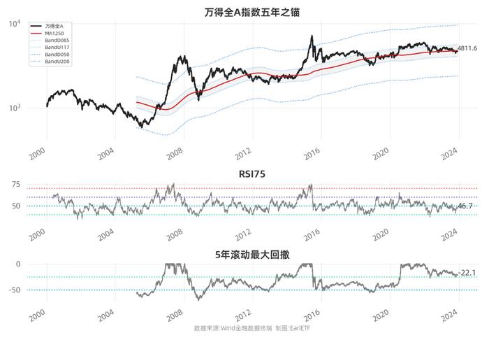 EarlETF图表周刊2023-12-01